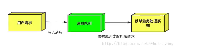 image-20220118150245500