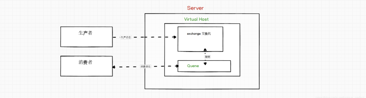 image-20220518085548646