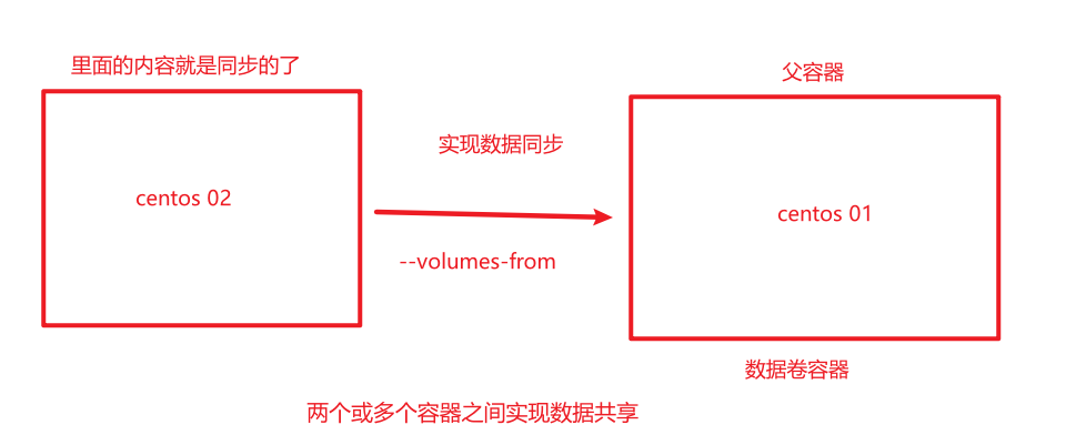 image-20220525104229692