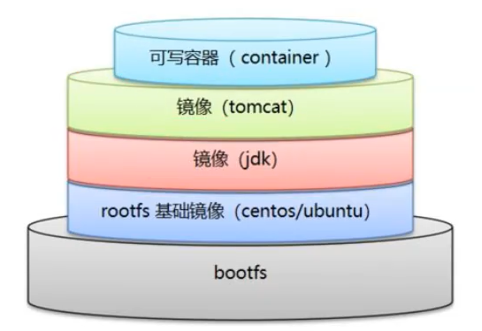 image-20220525104235376
