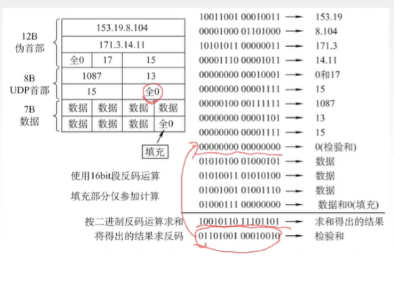 伪首部校验