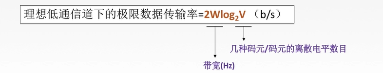理想低通信道下的极限数据传输率 = 2Wlog2V ( b/s)