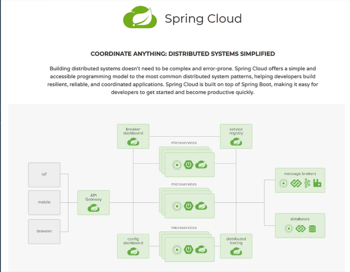 SpringCloud架构图