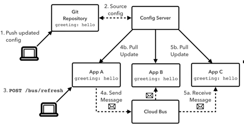image-20220719131551325