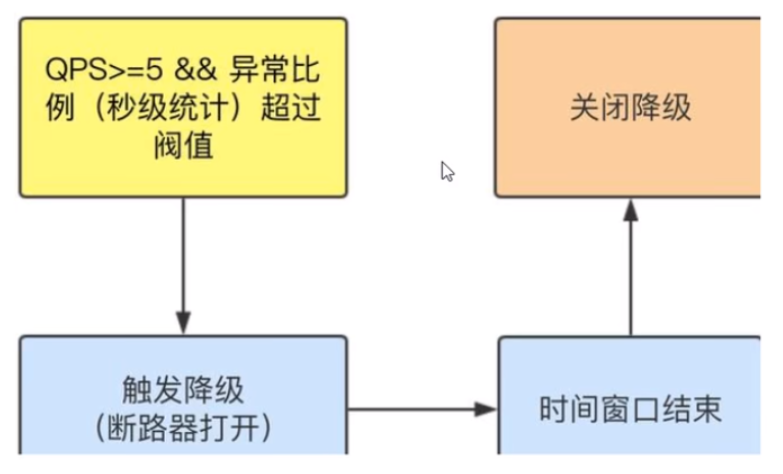 异常比例
