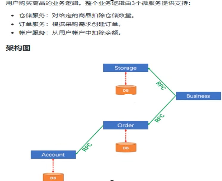 架构图