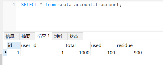 account