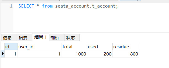 account