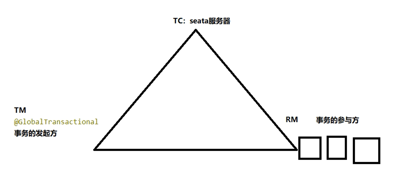 简单提交