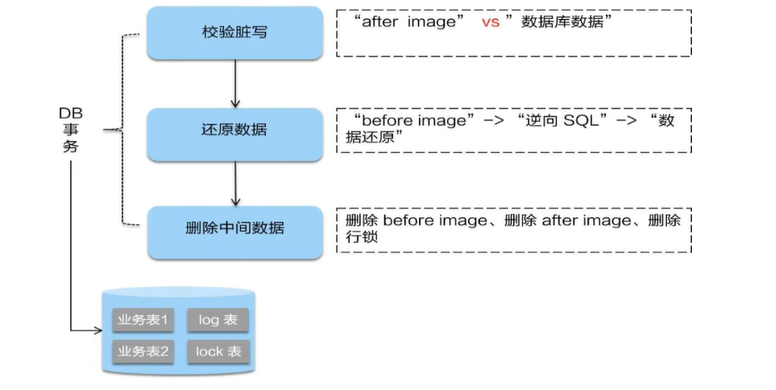 image-20220721144605833